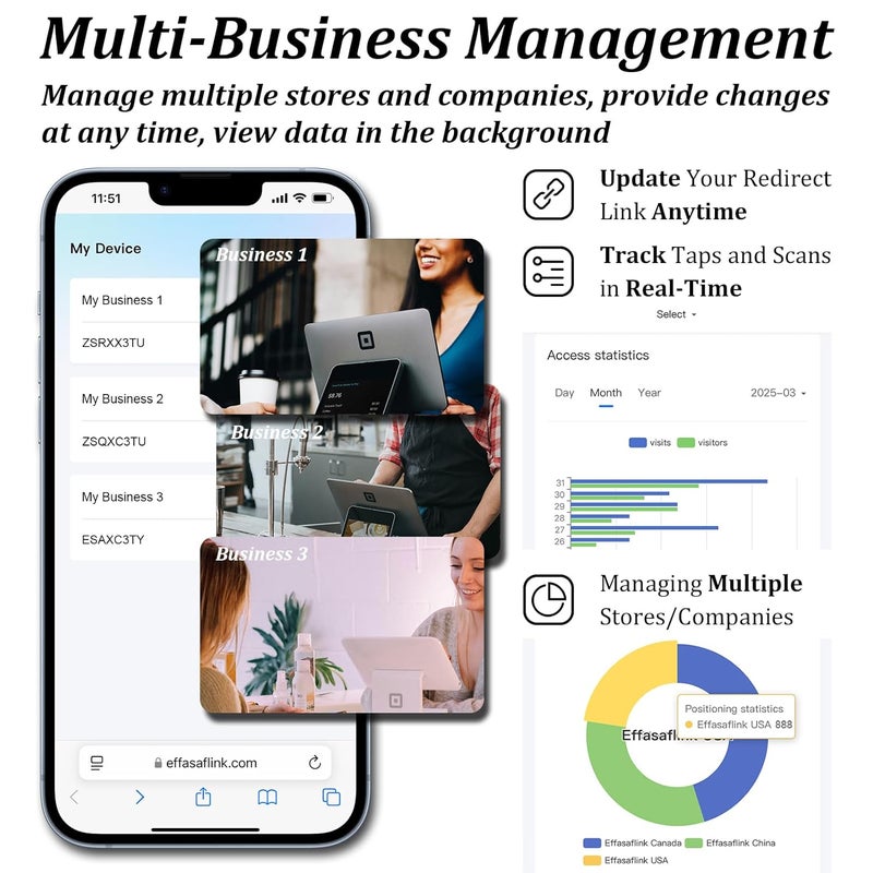 Effasaflink Epoxy Sticky Card with NFC Chip & QR Code - Compatible with Google Business Page for Customer Reviews, Boost Business Reviews, Essential for Small Businesses, No App, No Monthly Fee (White-3 Cards) - Image 5